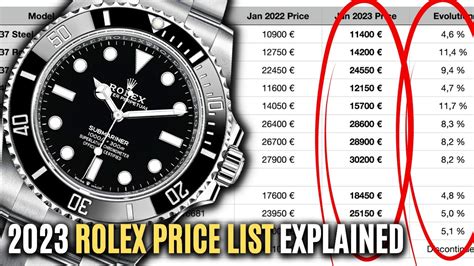 2022 rolex box|rolex watch price list 2022.